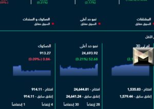 المُلخص الأسبوعي لأداء مؤشرات البورصة السعودية تداول| الأسهم الأعلى ارتفاعاً وأكثر انخفاضاً