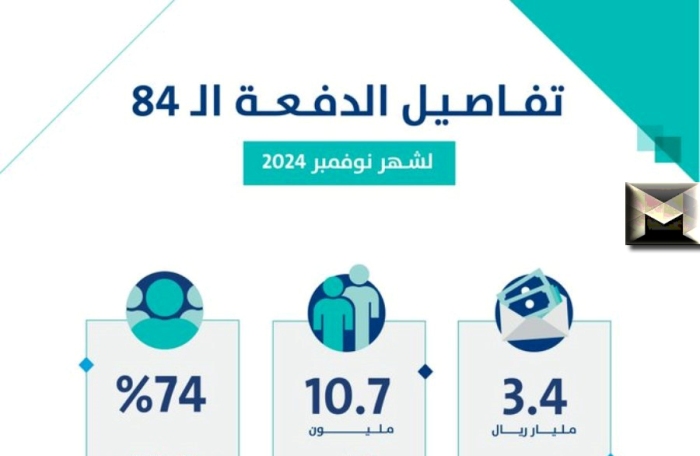 حساب المواطن يوضح كيفية التعامل مع نقص الدفعة الشهرية والإجراءات المطلوبة للاعتراض على عدم الأهلية