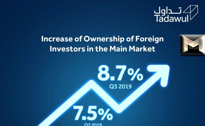 سهم أكوا باور يحقق مكاسب أسبوعية بنسبة 5.47% ويغلق على ارتفاع قبل بداية تداولات الأحد