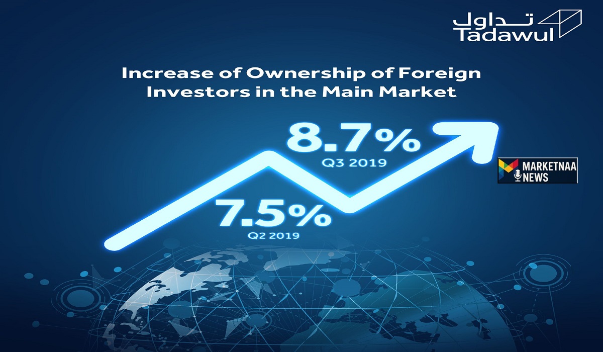 Read more about the article هل يتجاوز مستوى 26 ريال اليوم| سهم ارامكو يواصل الصعود الثلاثاء 28-10-2025 مدعوم بزخم شرائي