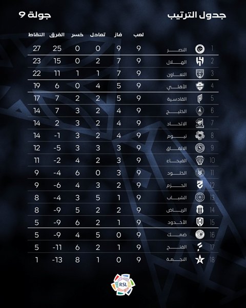 جدول الدوري السعودي