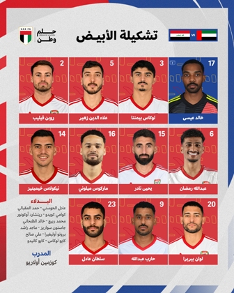 قائمة لاعبي الإمارات اليوم ضد العراق