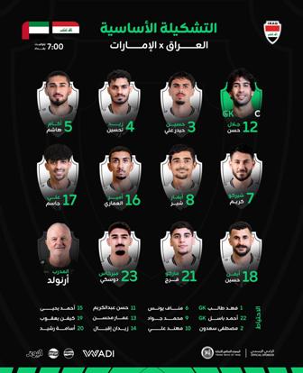 قائمة لاعبي العراق ضد الإمارات اليوم