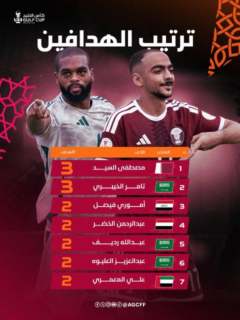 هدافين كأس الخليج تحت 23