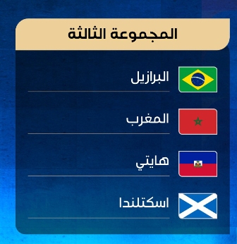 مجموعة المغرب بكأس العالم 2026.