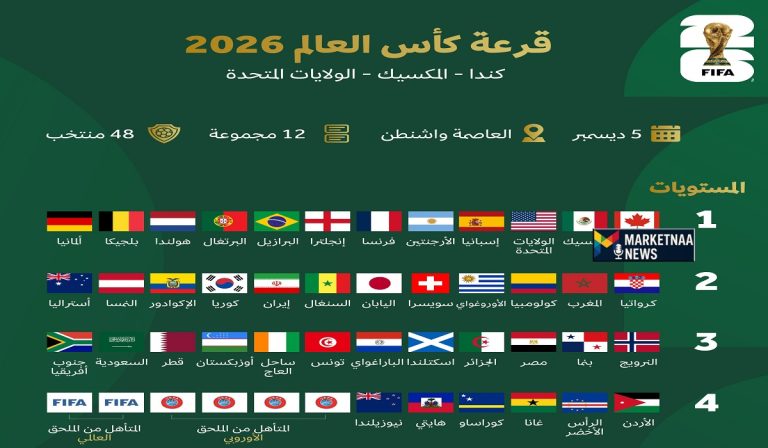 Read more about the article موعد قرعة كأس العالم 2026 والقنوات الناقلة| موقف المنتخبات العربية وكيفية وآلية توزيع الفرق