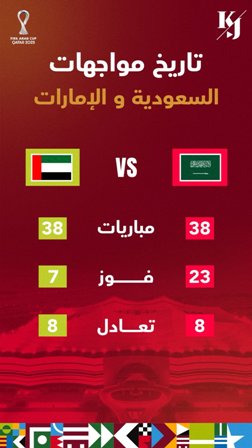 تاريخ المواجهات بين الفريقين