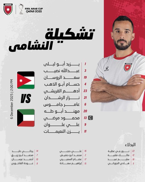 قائمة لاعبي الأردن