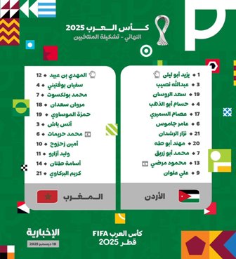 تشكيل منتخب المغرب والأردن اليوم