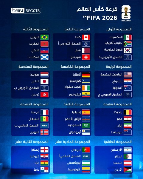 نتائج قرعة كأس العالم 2026