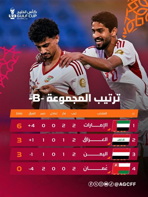 ترتيب المجموعة B