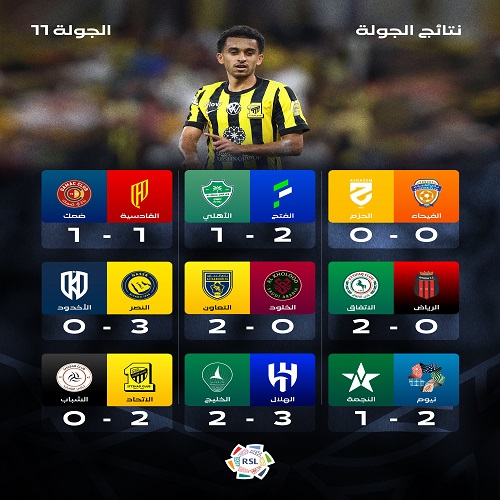 نتائج الجولة 11 الدوري السعودي.