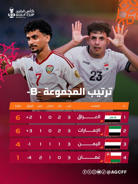 مباريات كأس الخليج اليوم