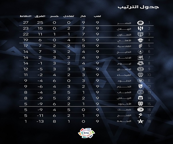 جدول الدوري السعودي