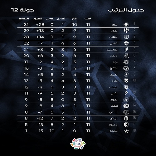 ترتيب جدول الدوري السعودي