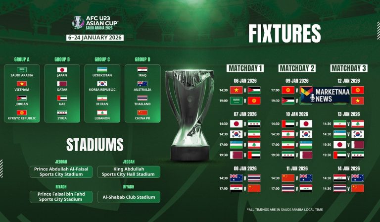 Read more about the article كأس أسيا تحت 23 سنة| مجموعة المنتخب السعودي.. ومواعيد مواجهات الأخضر بدور المجموعات
