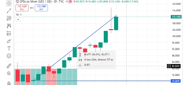 سعر الفضة اليوم