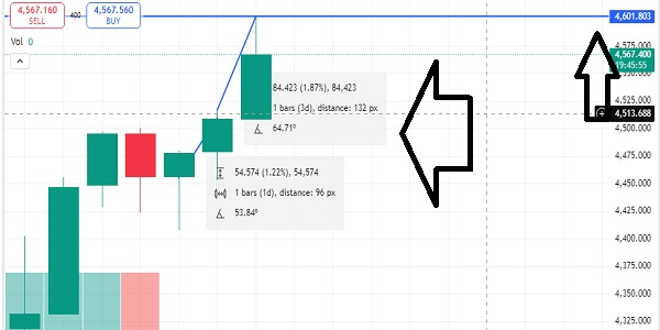 سعر الذهب العالمي