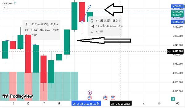 أسعار الذهب العالمية اليوم
