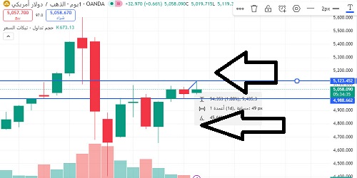 سعر الذهب العالمي اليوم