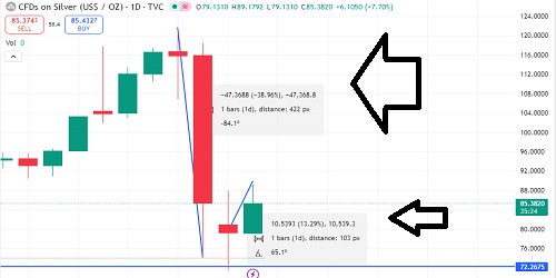 سعر الفضة اليوم