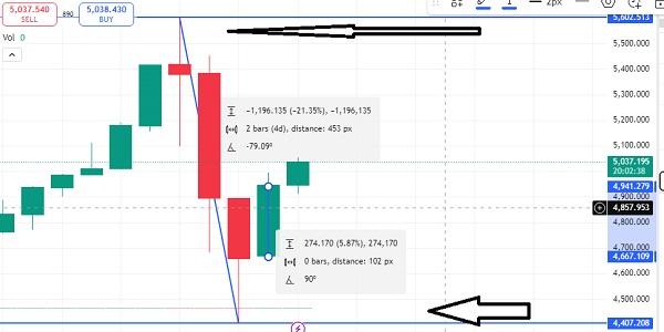 سعر الذهب العالمي الآن