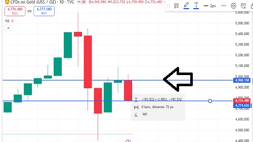 سعر الذهب العالمي الآن