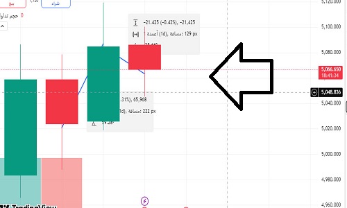 سعر الذهب العالمي اليوم الخميس 