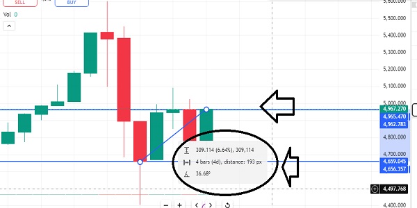 سعر الذهب العالمي الان