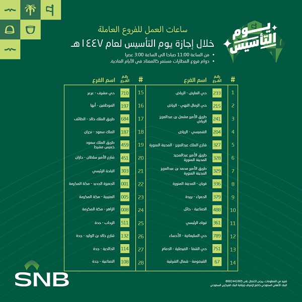 فروع البنك الأهلي العاملة بعطلة يوم التأسيس 2026.