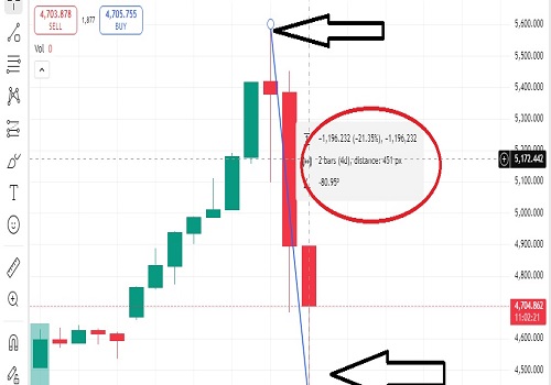 سعر الذهب العالمي اليوم
