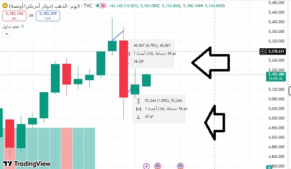 سعر الذهب العالمي 
