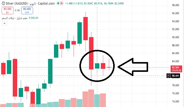 سعر الفضة العالمي
