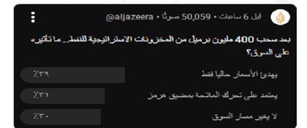 سحب 400 مليون برميل نفط من الاحتياطيات الاستراتيجية.