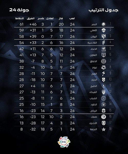 ترتيب الدوري السعودي الجولة 24