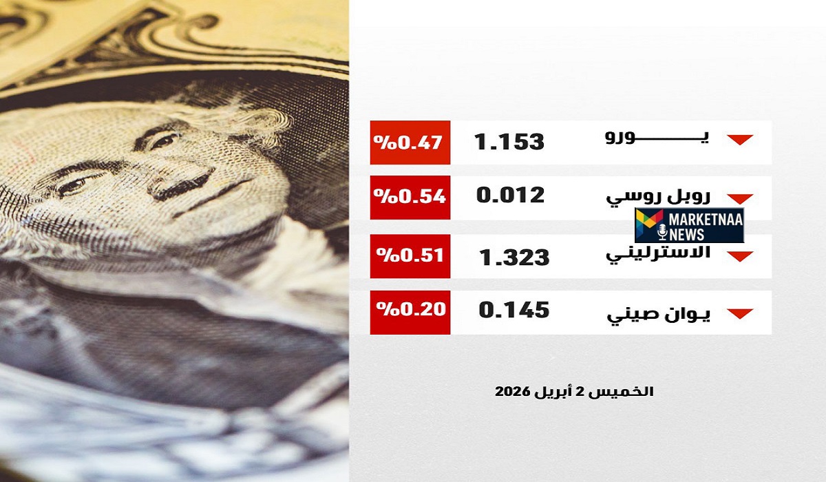 You are currently viewing سعر الدولار مقابل الجنيه المصري في البنك| تعرف على أعلى سعر اليوم الأحد 5-4-2026 وأسعار شركات الصرافة