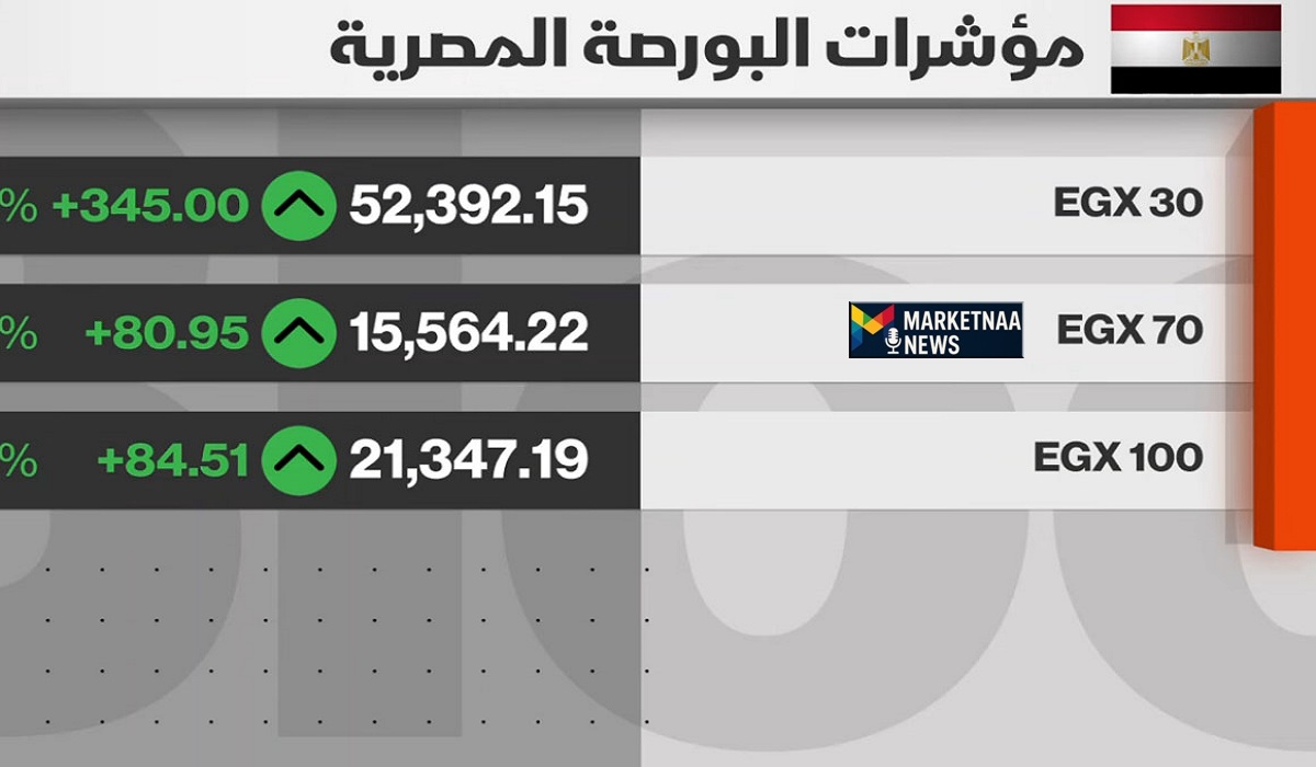 Read more about the article العقارات والبنوك يقودان البورصة المصرية لصعود جماعي بتداولات تتخطى 12 مليار جنيه